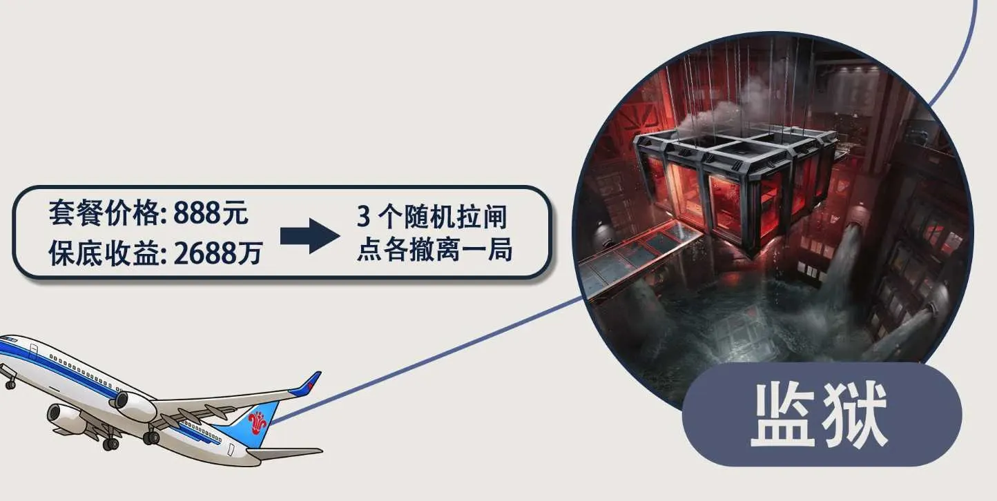 佰川星途环·潮汐监狱详情图片1