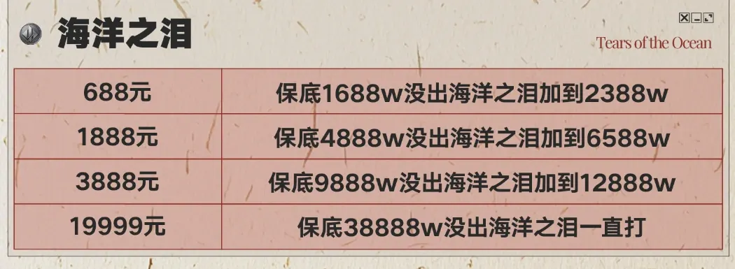 皇帝电竞海洋之泪详情图片1
