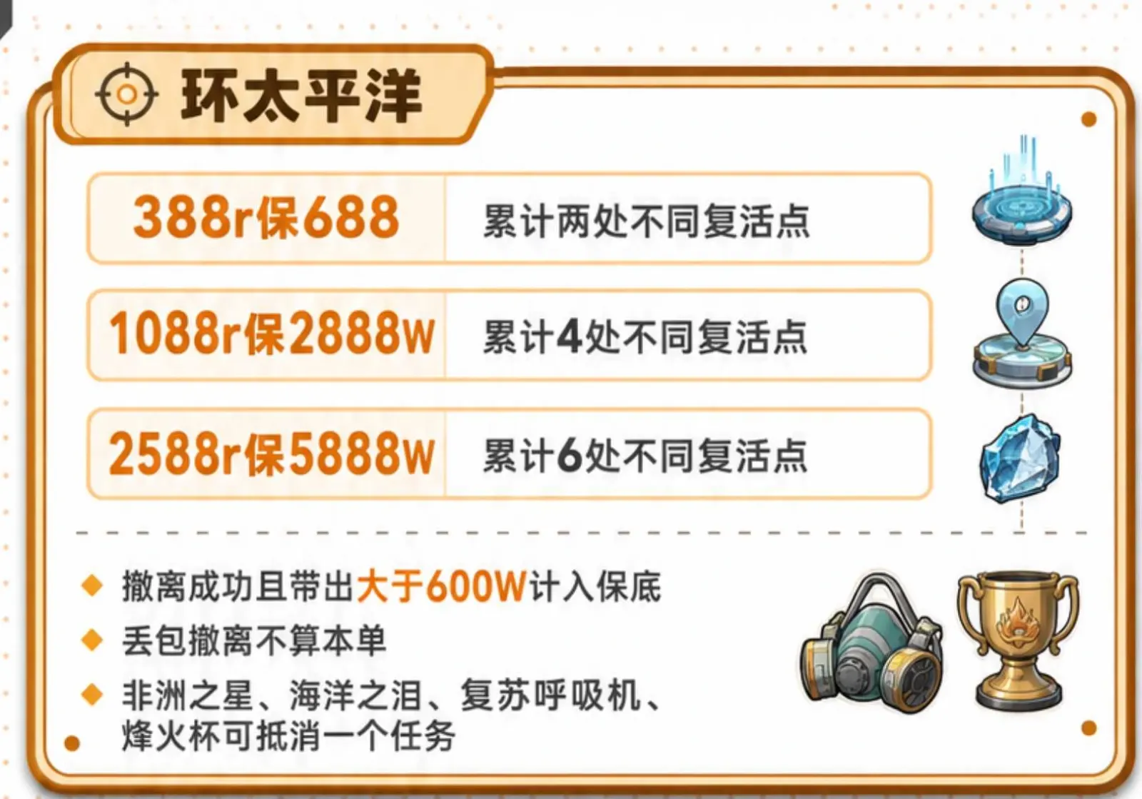 配配电竞环太平洋详情图片1
