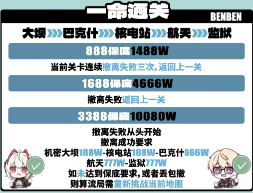 一命通关趣味单图片
