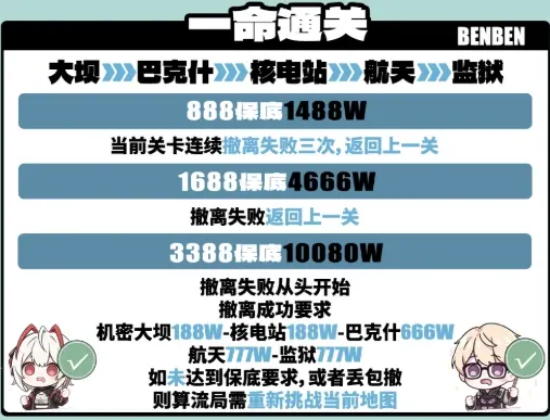 奔奔电竞一命通关详情图片1