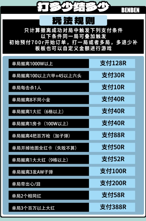 打多少结多少趣味单图片