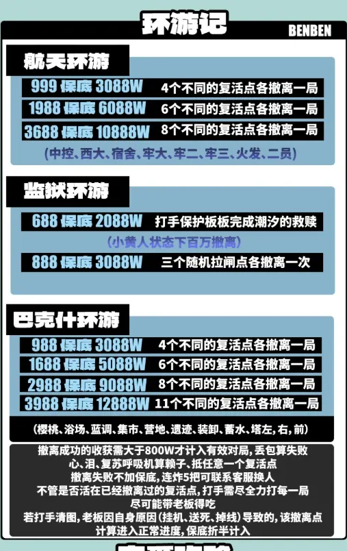 奔奔电竞航天环游详情图片1