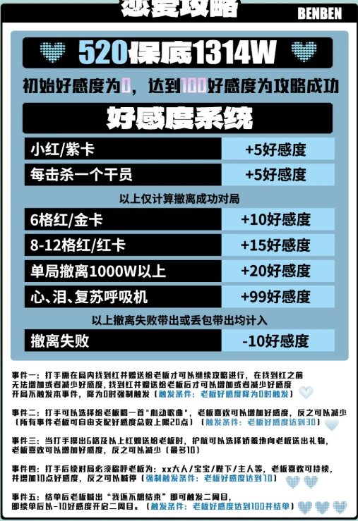恋爱攻略趣味单图片