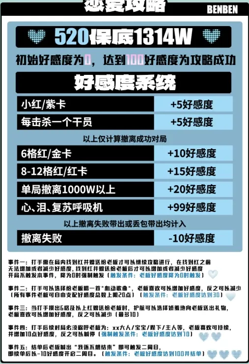 奔奔电竞恋爱攻略详情图片1