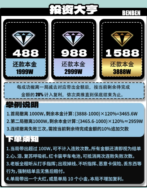 投资大亨趣味单图片