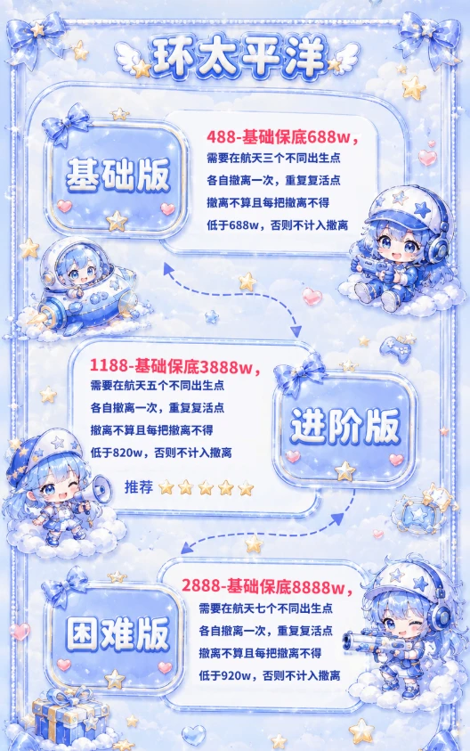 环太平洋趣味单图片