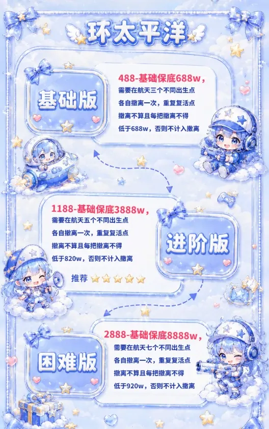 瀛天电竞环太平洋详情图片1