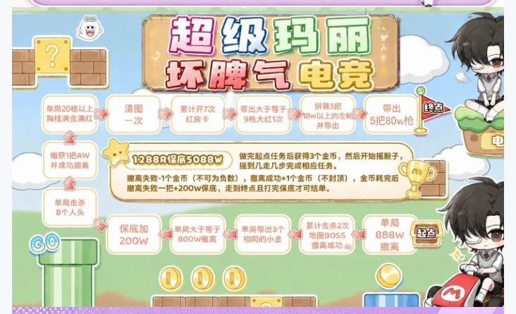 超级玛丽趣味单图片