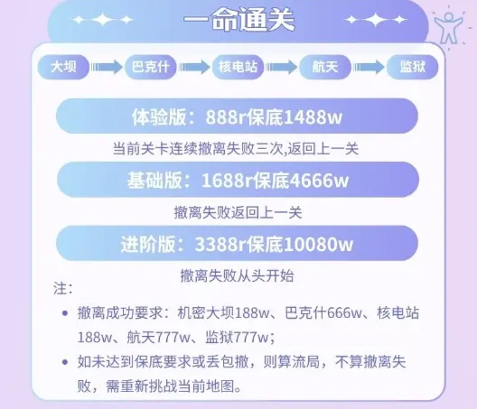 侧空电竞一命通关详情图片1