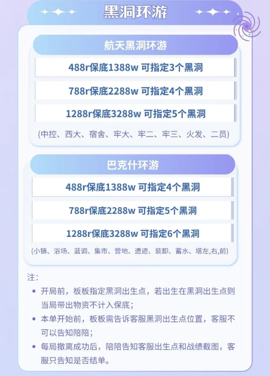 黑洞环游趣味单图片