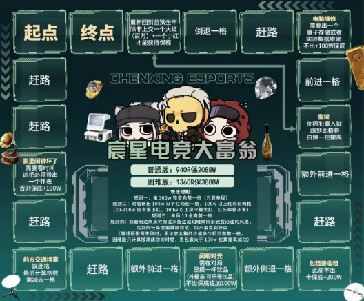 大富翁趣味单图片