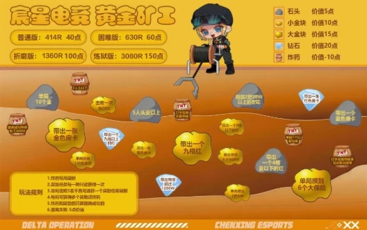黄金矿工趣味单图片