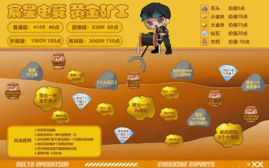 宸星电竞黄金矿工详情图片1