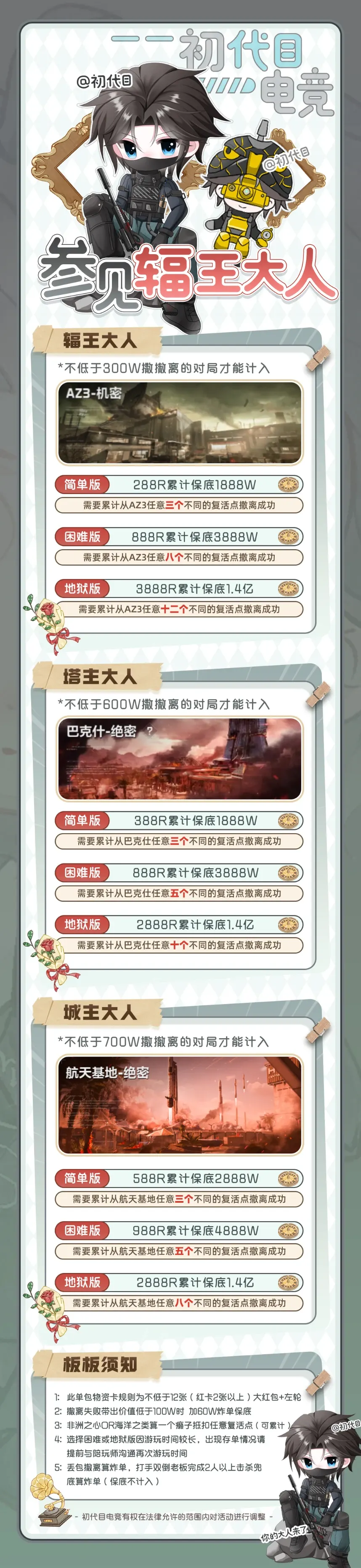 初代目电竞参见辐王大人详情图片1