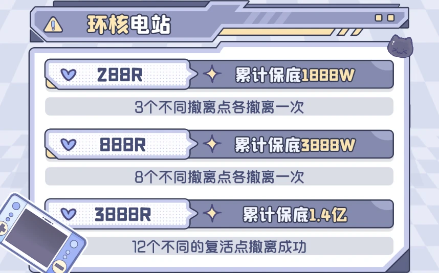 环核电站趣味单图片