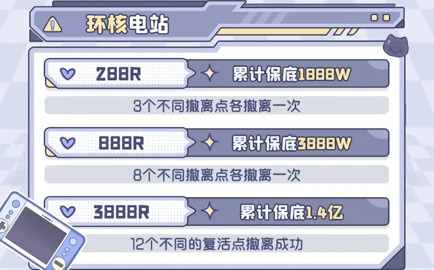 初代目电竞环核电站详情图片1