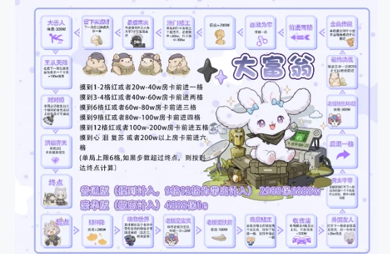 大富翁趣味单图片