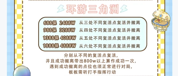 环游三角洲趣味单图片