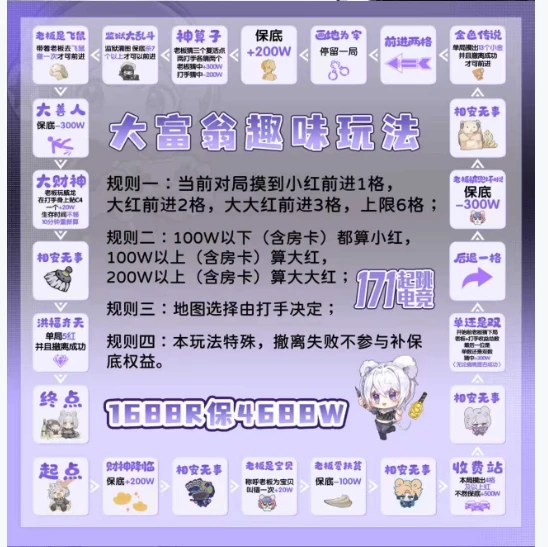 大富翁趣味玩法趣味单图片