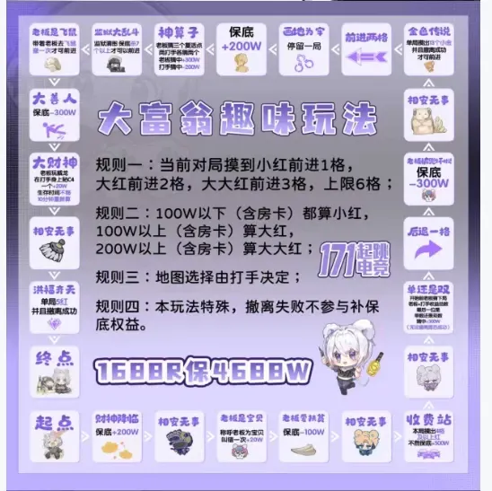 171起跳电竞大富翁趣味玩法详情图片1