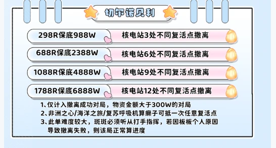 切尔诺贝利趣味单图片