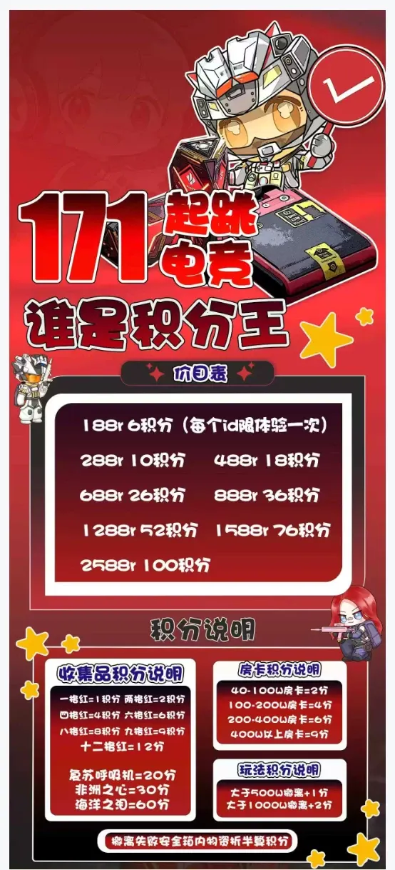171起跳电竞谁是积分王详情图片1