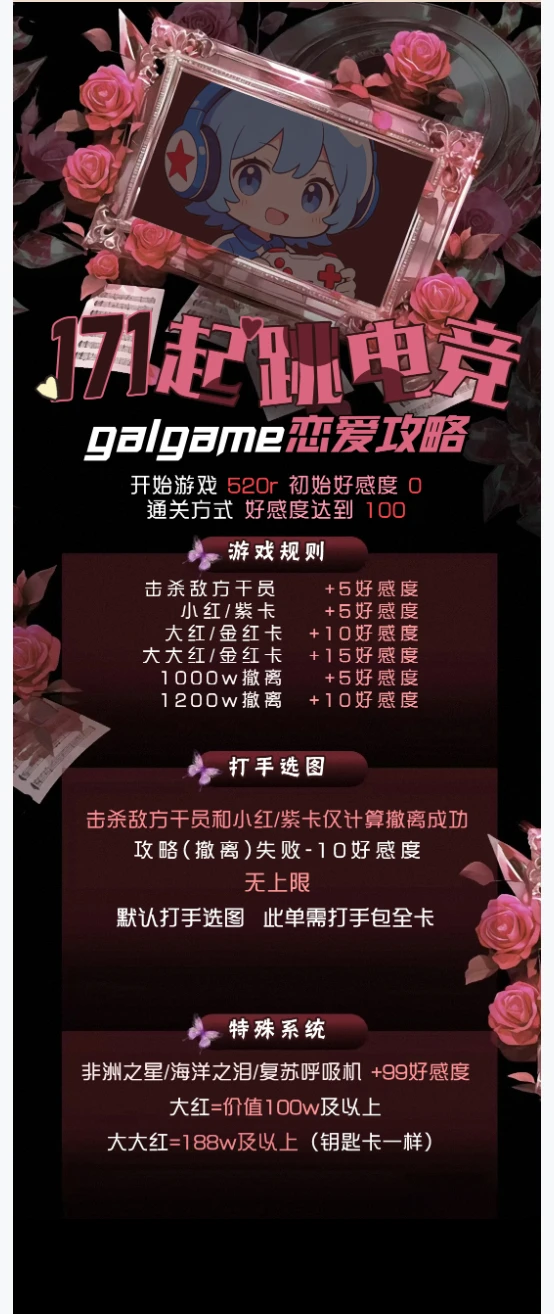 galgame恋爱攻略趣味单图片