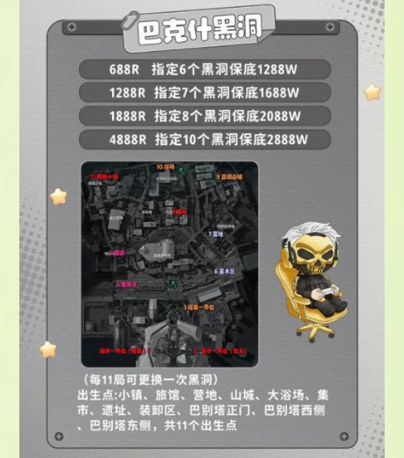巴克什黑洞趣味单图片