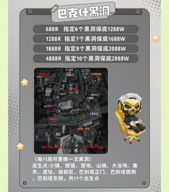 安洲电竞巴克什黑洞详情图片1