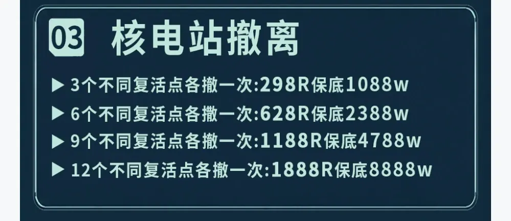 佰川鑫屿电竞核电站撤离详情图片1