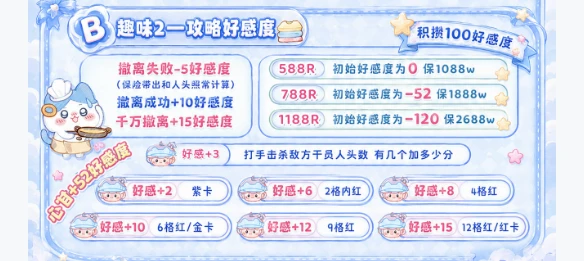 攻略好感度趣味单图片