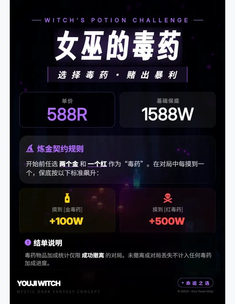 优纪电竞女巫的毒药详情图片1