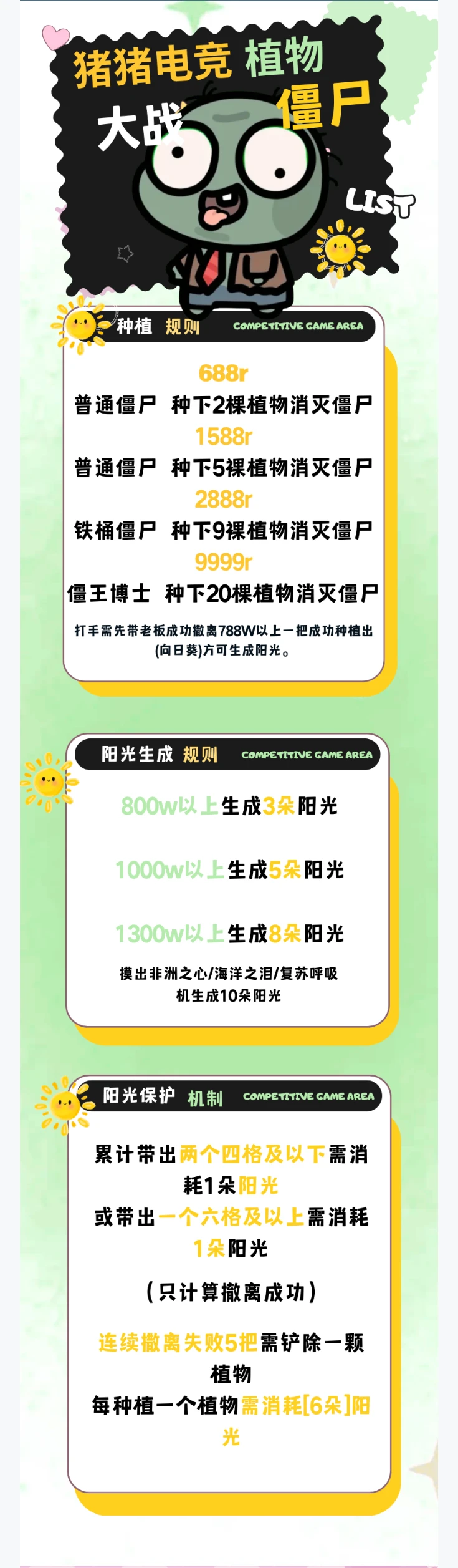 植物大战僵尸趣味单图片