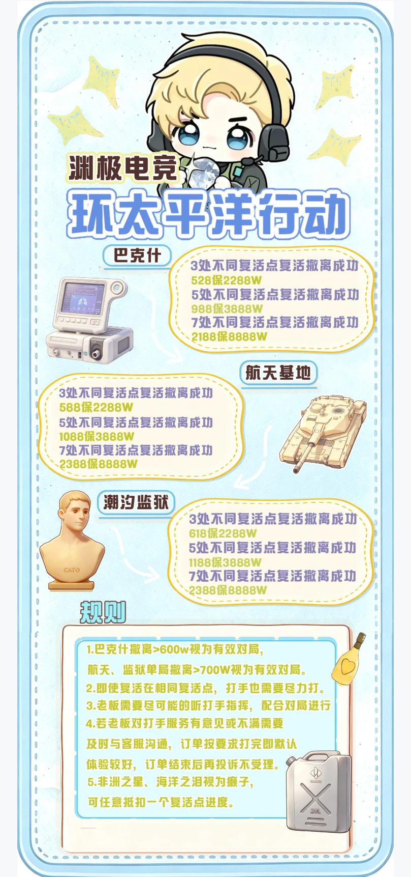 环太平洋趣味单图片