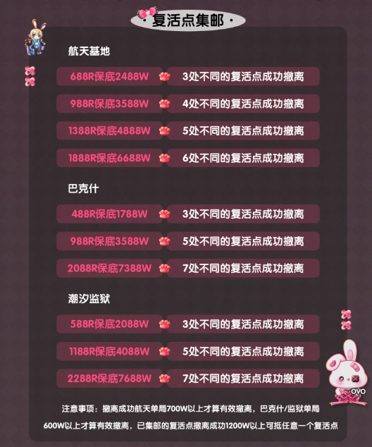 巴克什复活点集邮趣味单图片