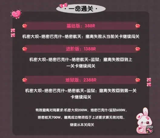 几何电竞一命通关详情图片1
