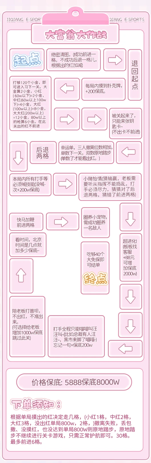 大富翁大作战趣味单图片