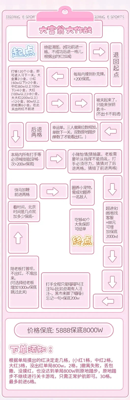 机枪电竞大富翁大作战详情图片1