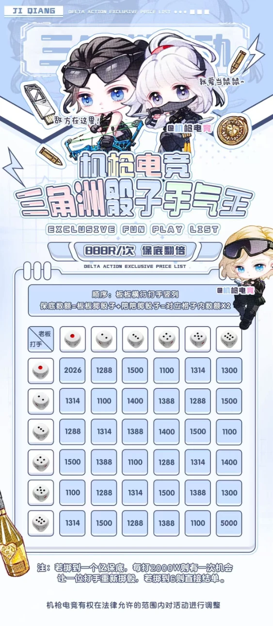 三角洲骰子手气王趣味单图片