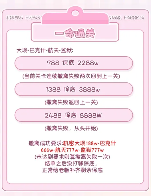 机枪电竞一命通关详情图片1