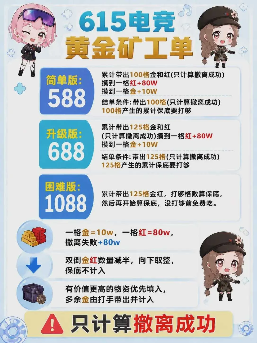 黄金矿工趣味单图片
