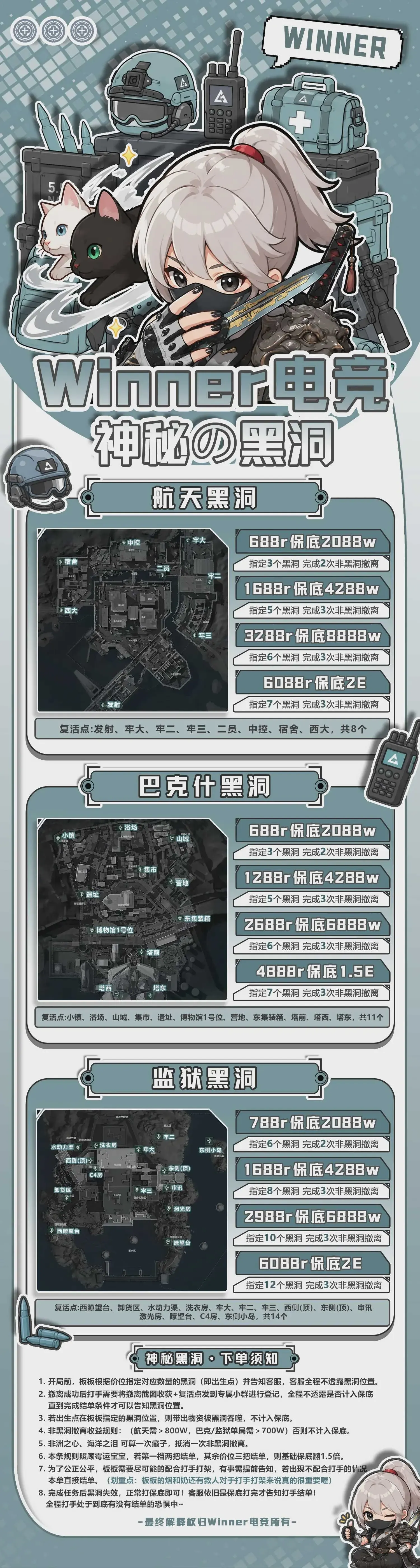 Winner三角洲之神秘の黑洞详情图片1