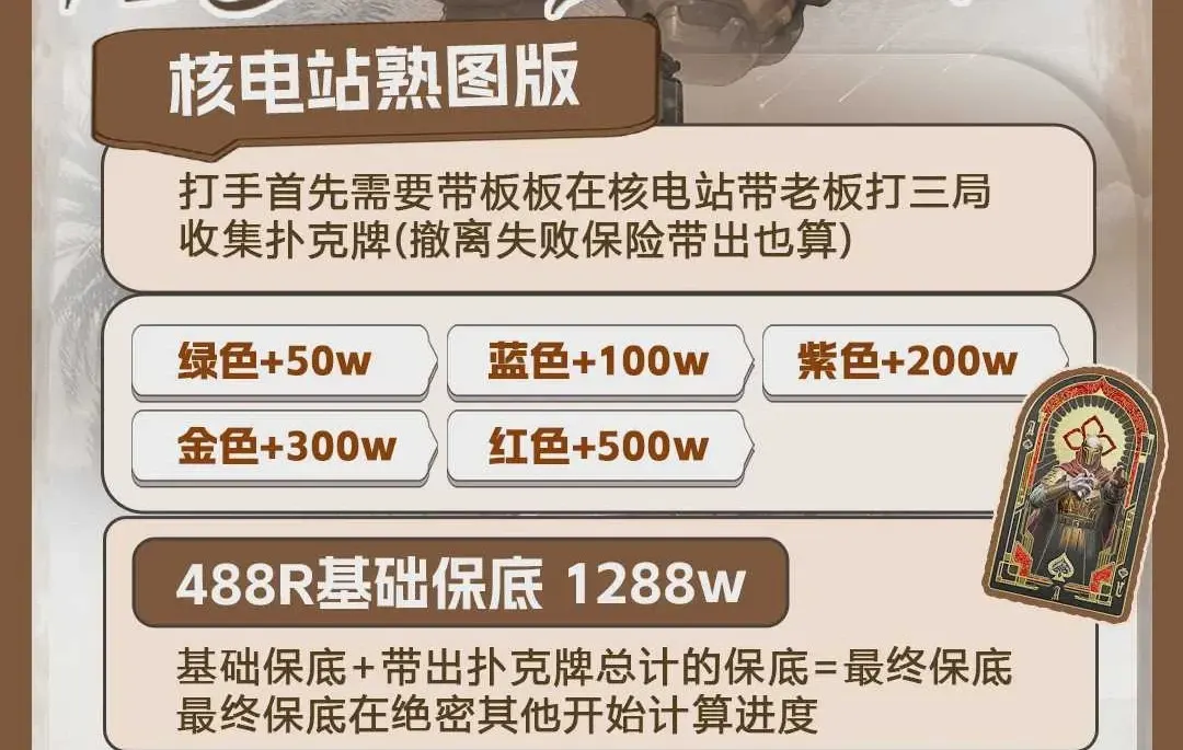 Winner核电站熟图版详情图片1