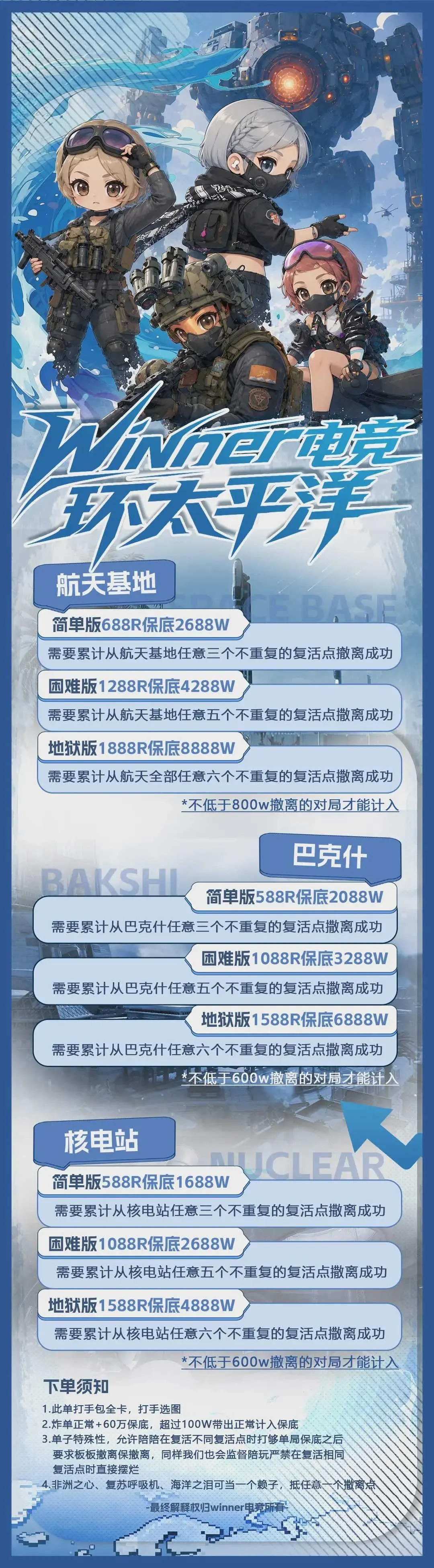 Winner环太平洋详情图片1