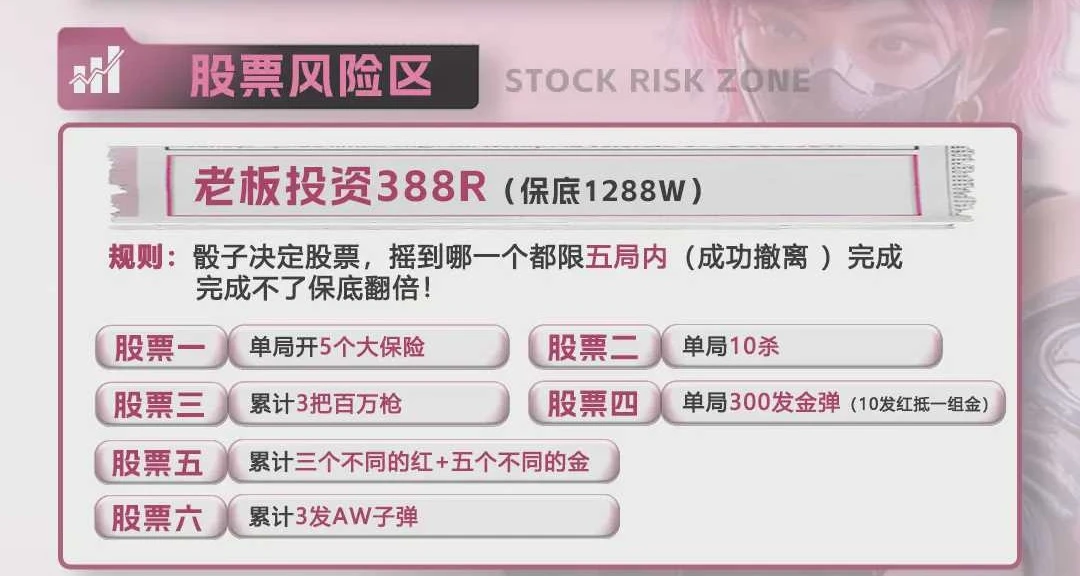 股票风险区趣味单图片