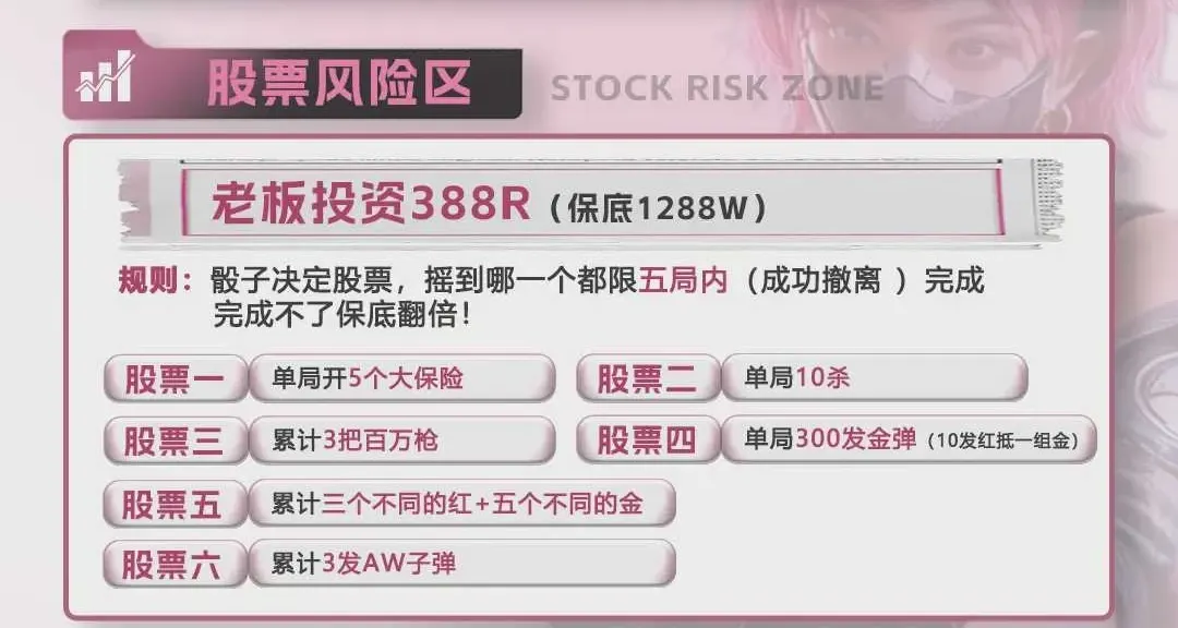 Winner股票风险区详情图片1