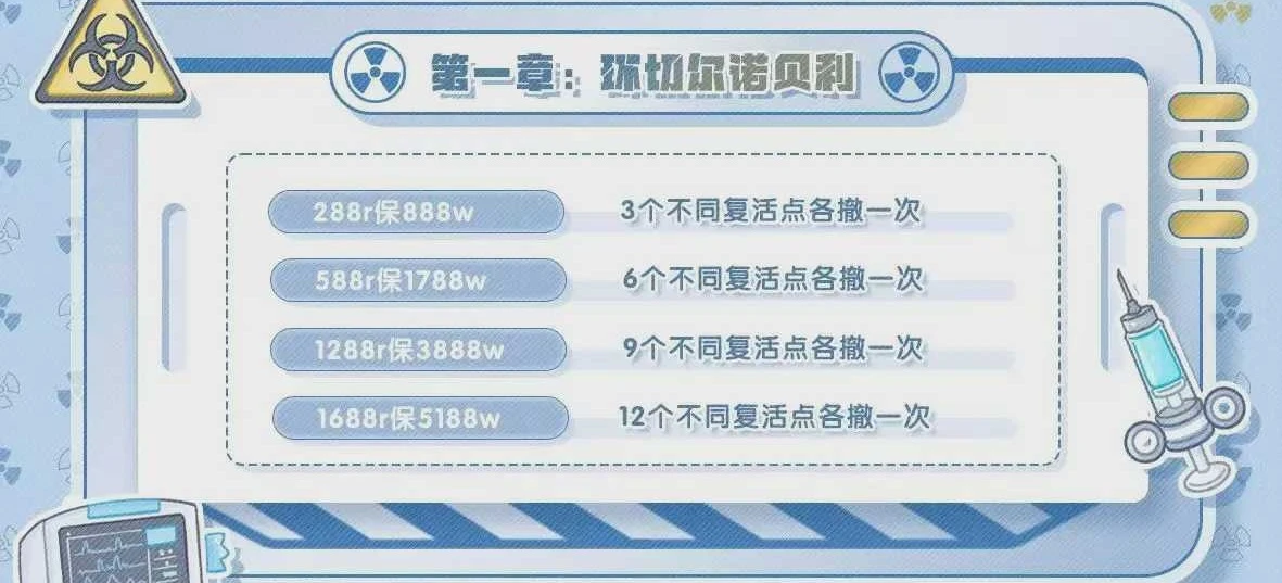 环切尔诺贝利趣味单图片