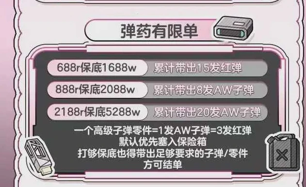 弹药有限单趣味单图片