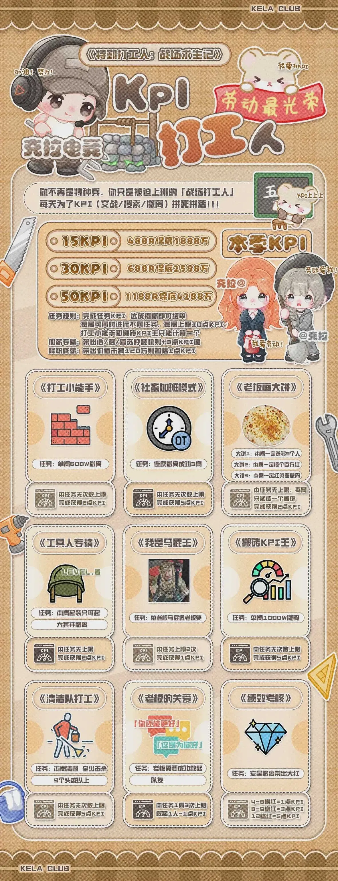 克拉电竞KPI打工人详情图片1